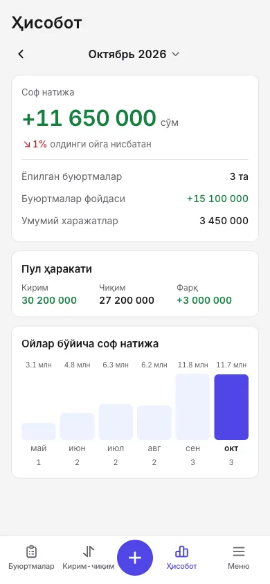 Ой натижаси
