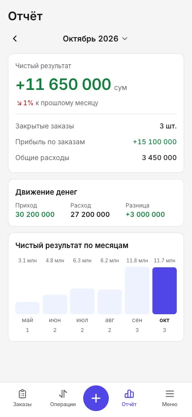 Итог месяца